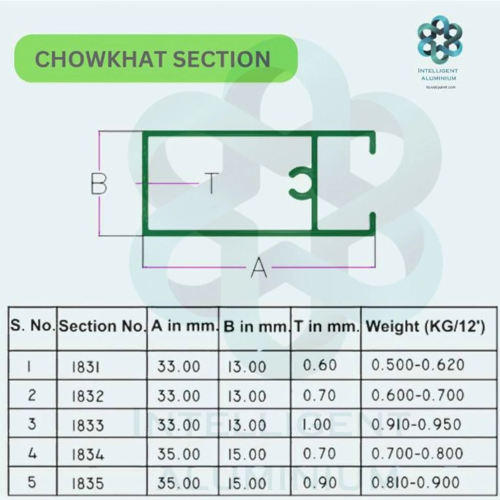 Aluminium Chowkhat Door Frame Section - Image 2